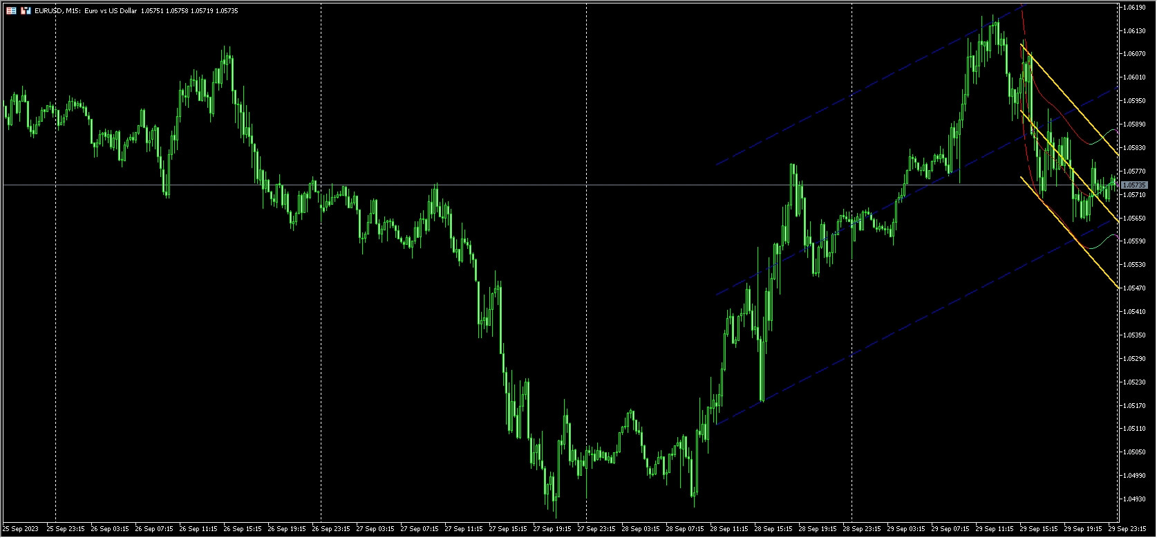 3X ParabolicRegression