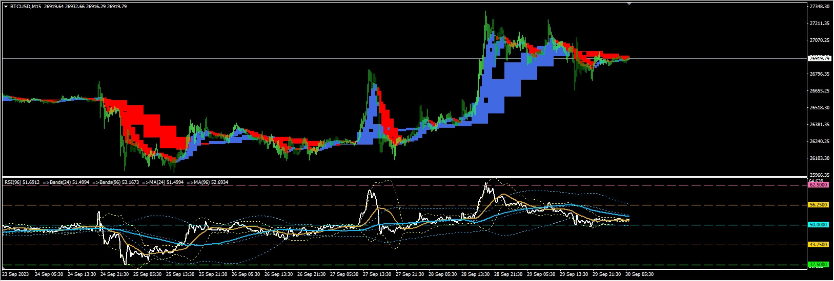 4 time frame helkin ashi chart