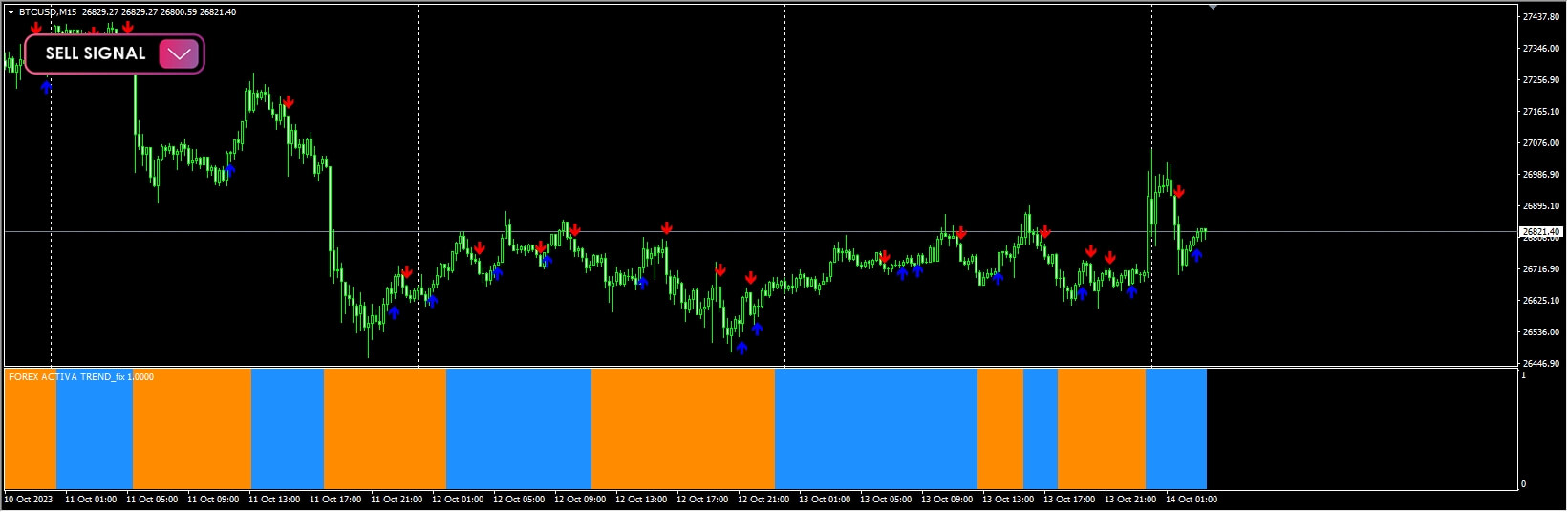 Active Fx FOREX ACTIVA_fix - 无广告 - 2023-10-14 | 非与或