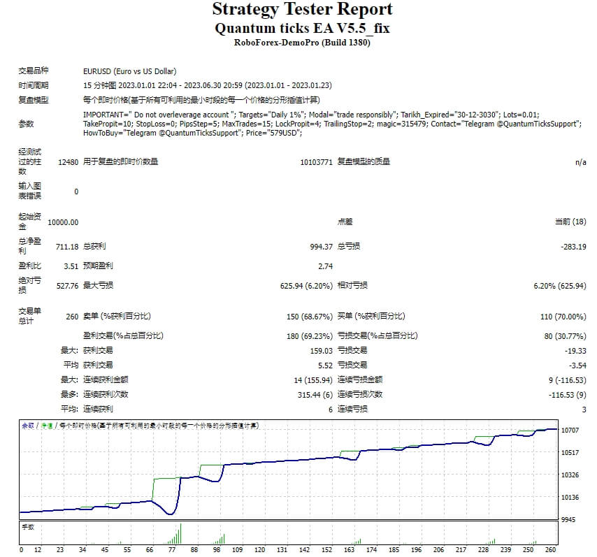 Quantum ticks EA V5.5_fix