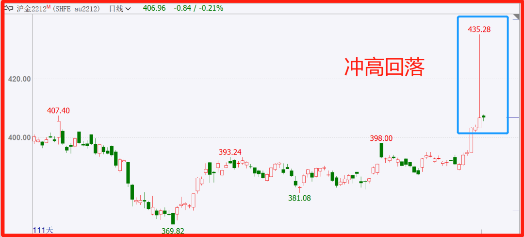 30个交易中的专业术语(行业黑话)
