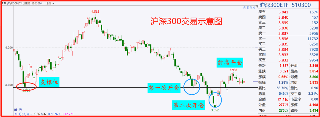 9个帮助你实现盈利的操作细节