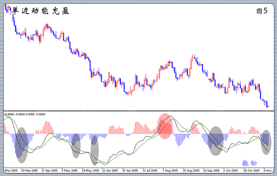 外汇均线的设置和使用技巧