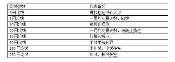 “傻瓜式”外汇均线交易法:记住这12张图小白都能盈利!