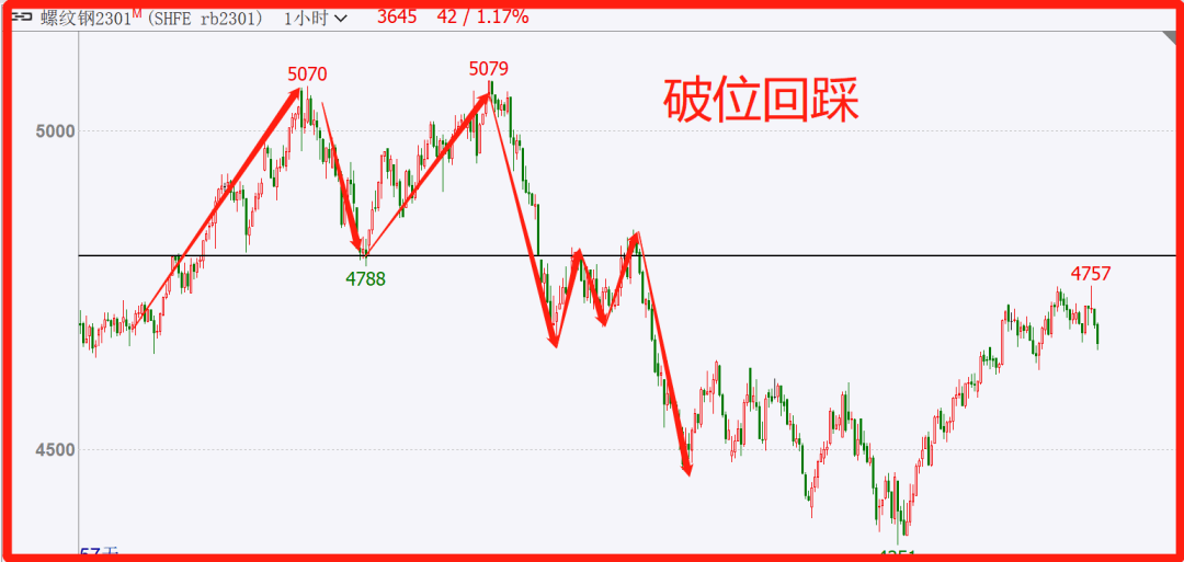 30个交易中的专业术语（行业黑话）
