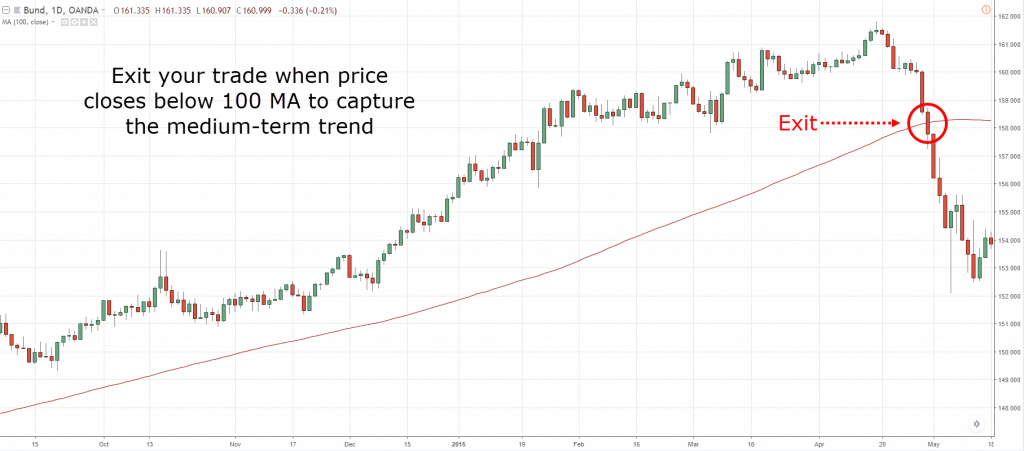 为什么使用止损？如何设置止损在交易中稳定获利