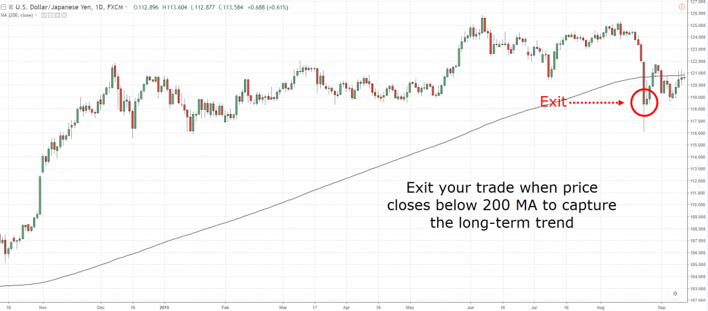 为什么使用止损？如何设置止损在交易中稳定获利