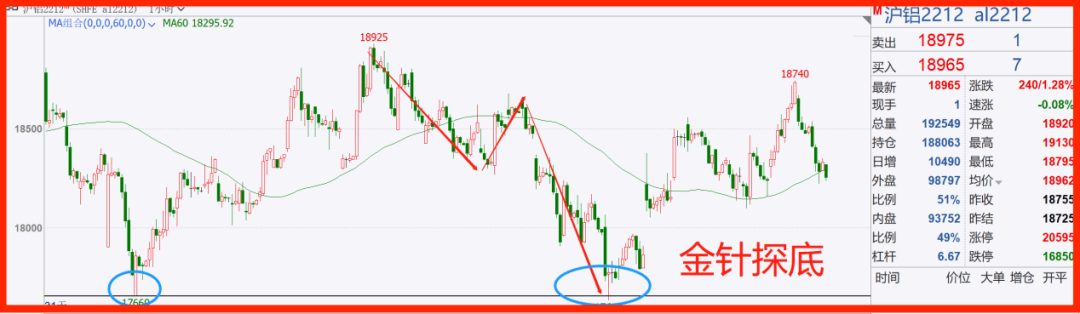 30个交易中的专业术语（行业黑话）