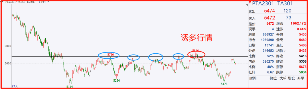 30个交易中的专业术语（行业黑话）