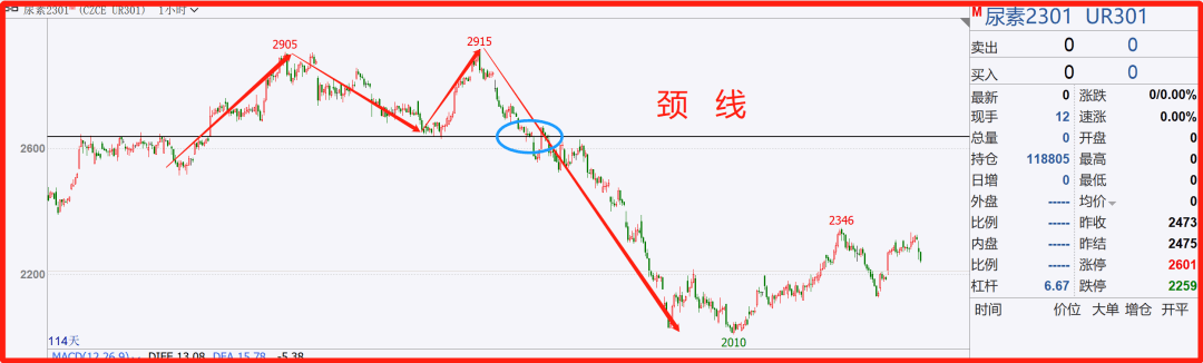 30个交易中的专业术语（行业黑话）