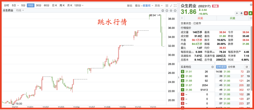 30个交易中的专业术语（行业黑话）