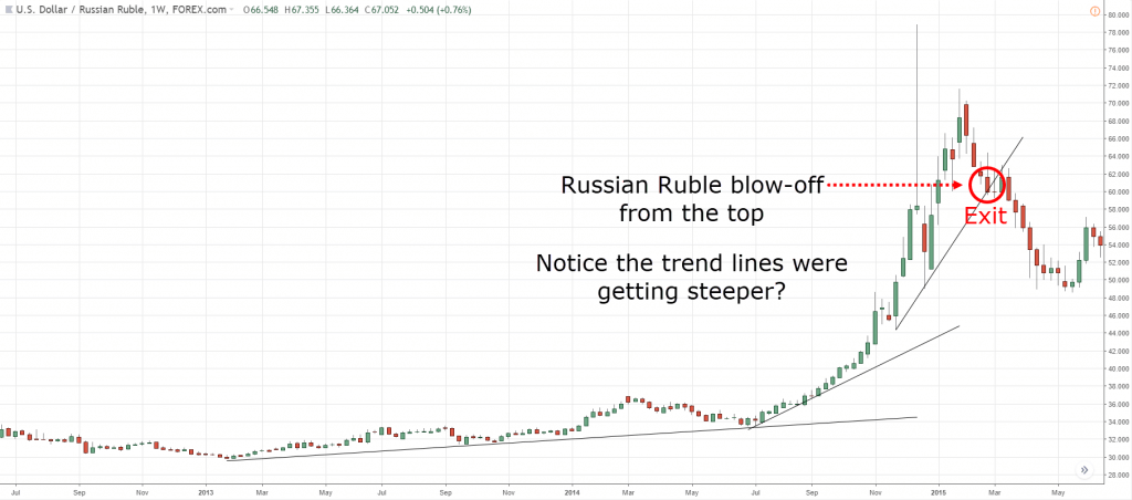 为什么使用止损？如何设置止损在交易中稳定获利