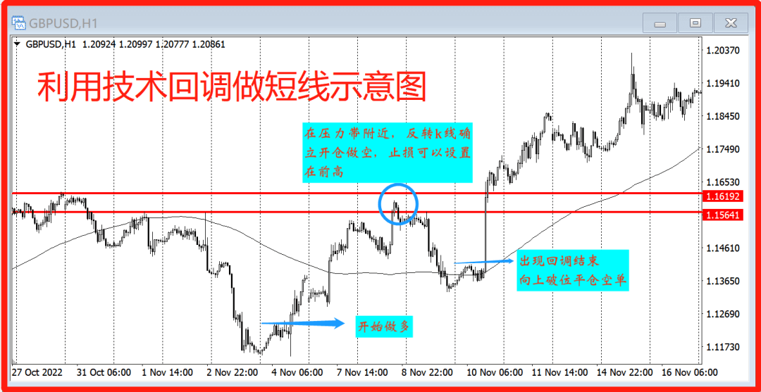 9个帮助你实现盈利的操作细节