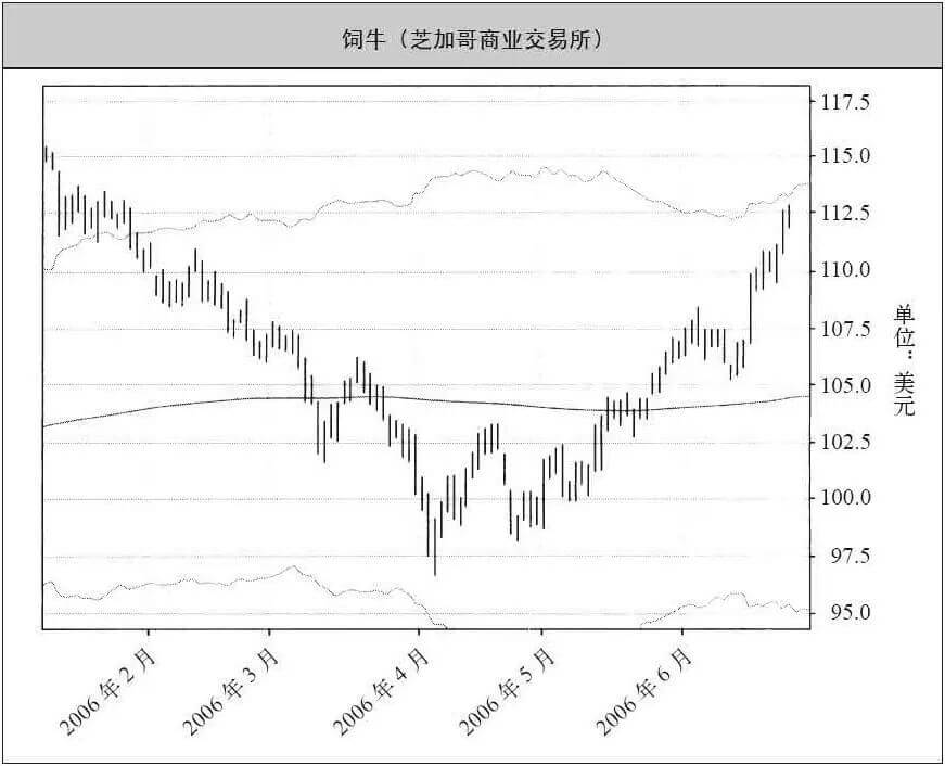 著名的海龟期货交易系统完整版来了