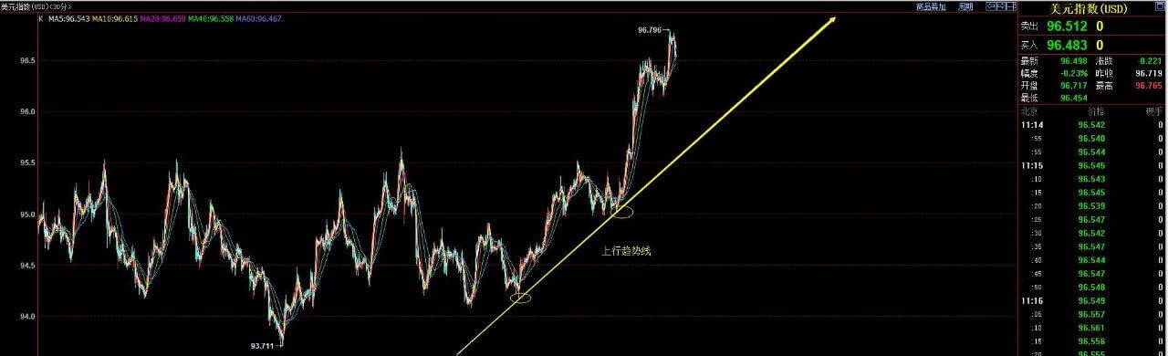 外汇圈顶级玩家的盈利系统：3根线让你找准方向、买卖点！