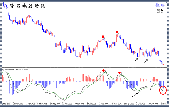 外汇均线的设置和使用技巧