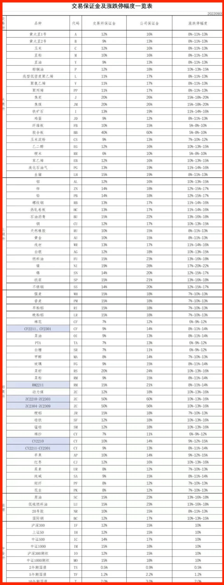 （史上最全）期货入门必备知识