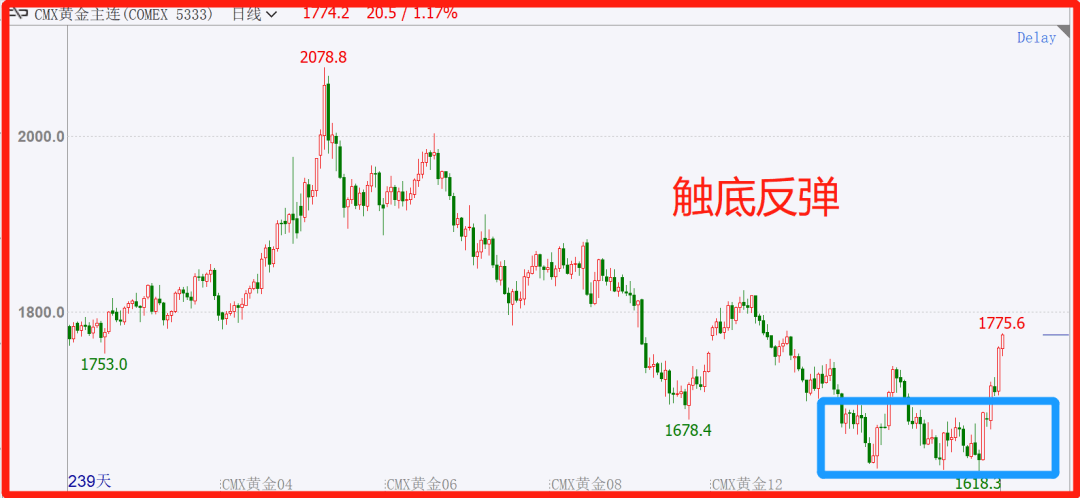 30个交易中的专业术语（行业黑话）