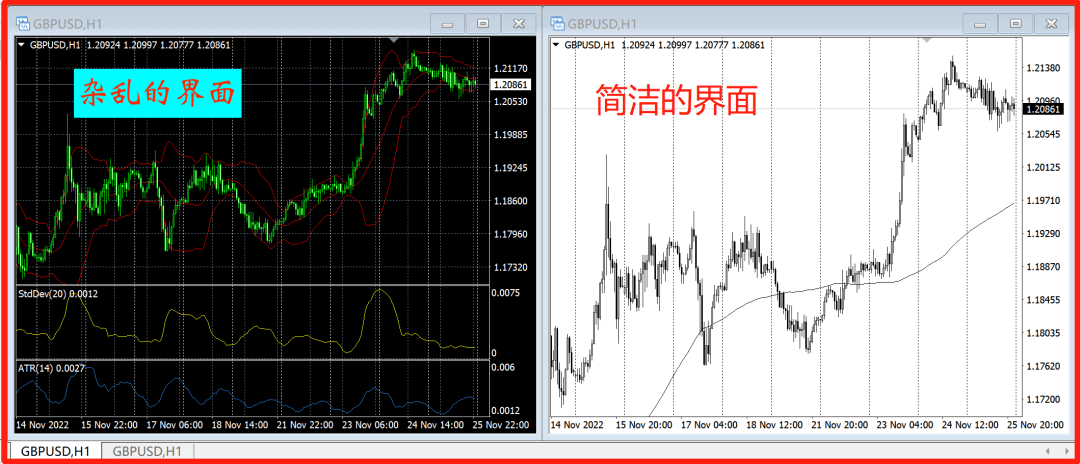 9个帮助你实现盈利的操作细节