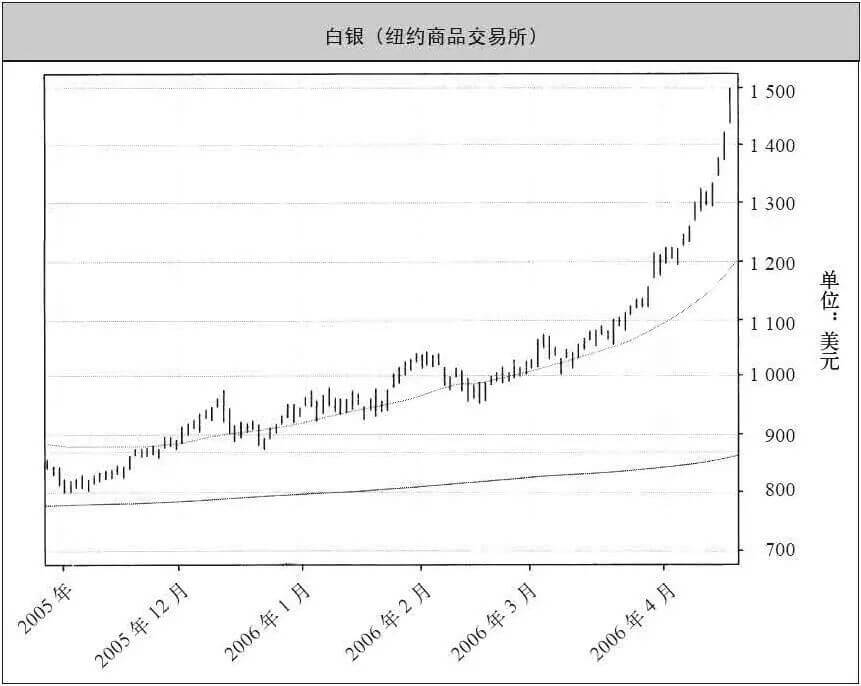著名的海龟期货交易系统完整版来了