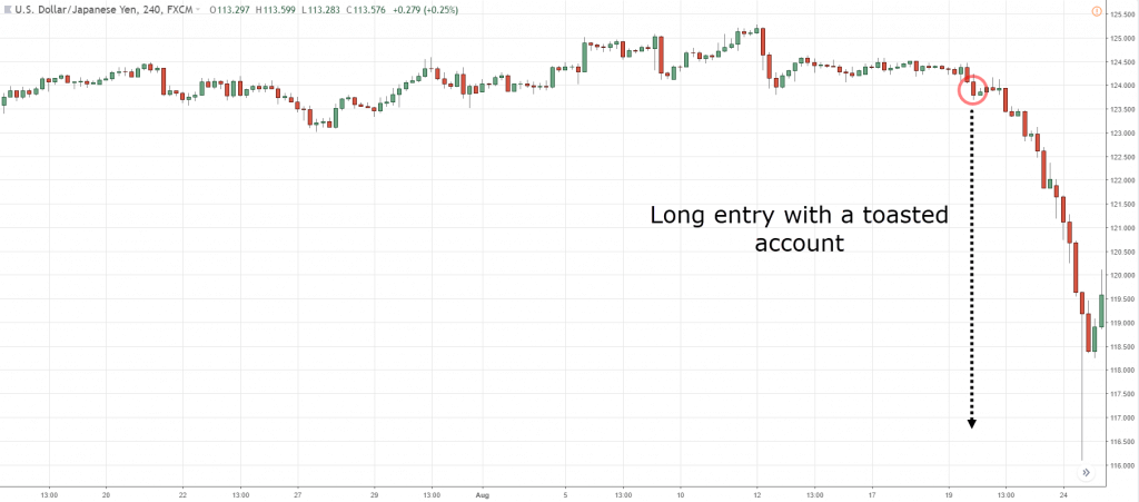 为什么使用止损？如何设置止损在交易中稳定获利