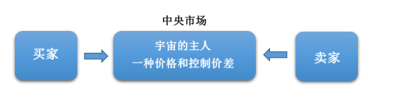 外汇保证金交易手册