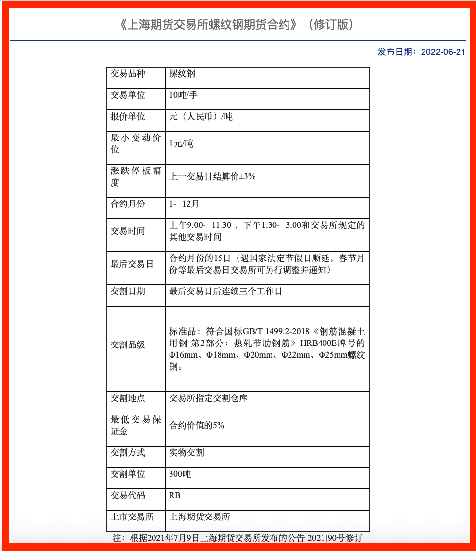 （史上最全）期货入门必备知识
