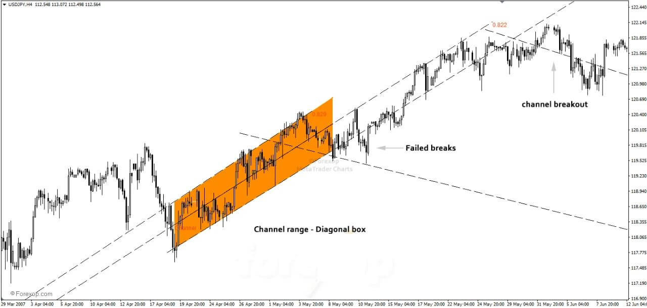 掌握区间交易，就能轻松把握行情抓住盈利！