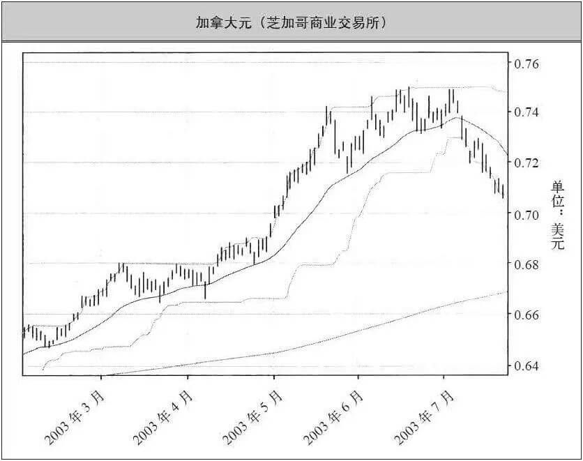 著名的海龟期货交易系统完整版来了