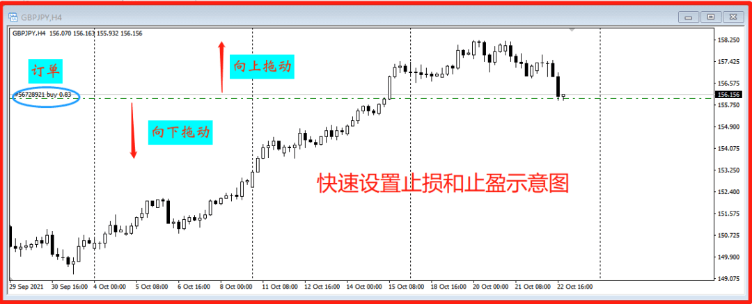 10个最实用的MT4操作技巧