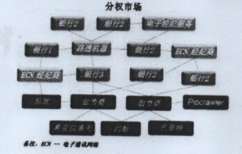 外汇保证金交易手册