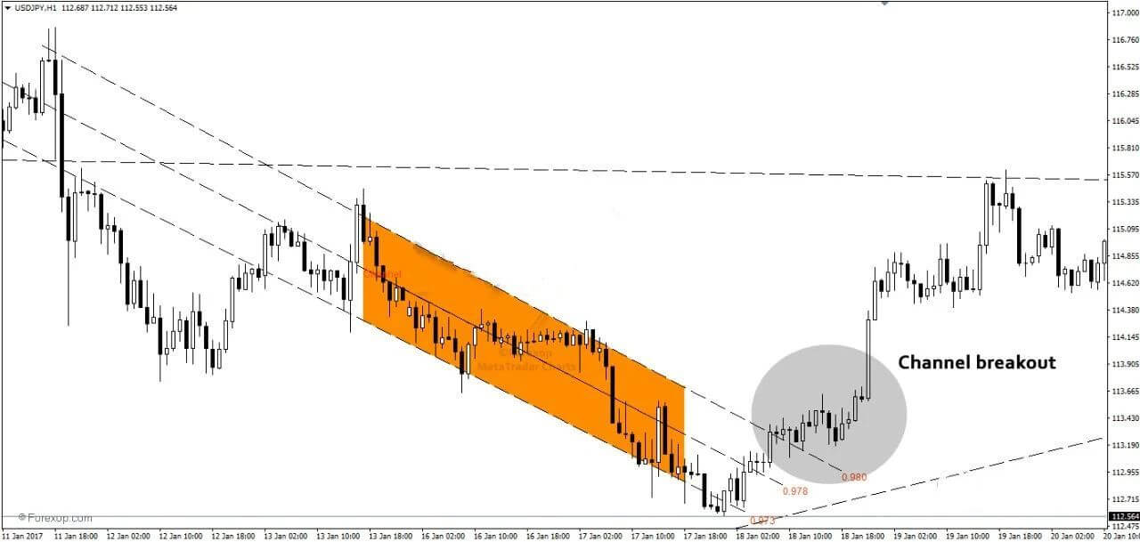 掌握区间交易，就能轻松把握行情抓住盈利！