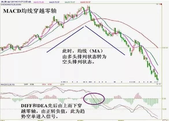 日内交易摆动指标的运用