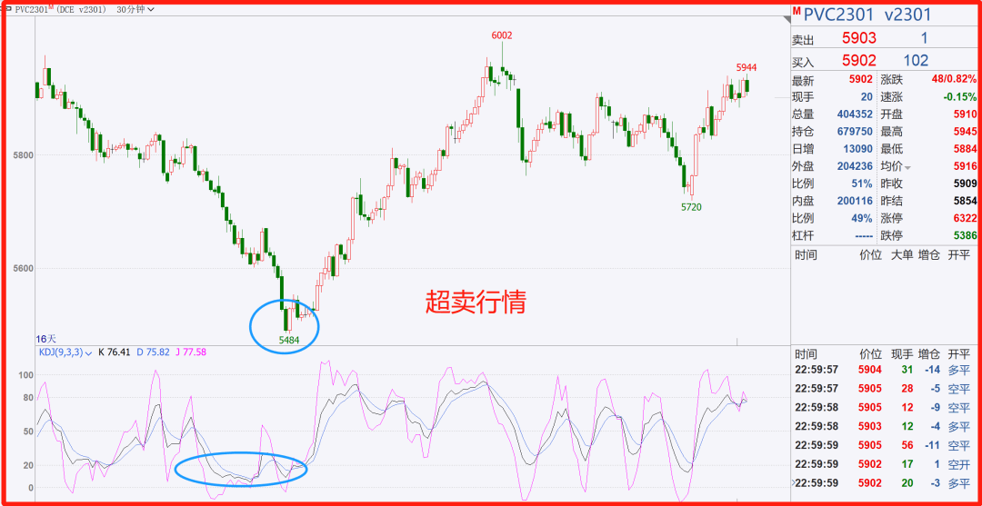 30个交易中的专业术语（行业黑话）