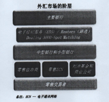 外汇保证金交易手册