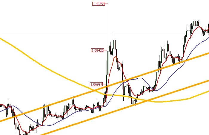 掌握区间交易，就能轻松把握行情抓住盈利！