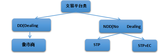 外汇保证金交易手册