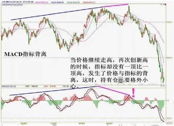 日内交易摆动指标的运用