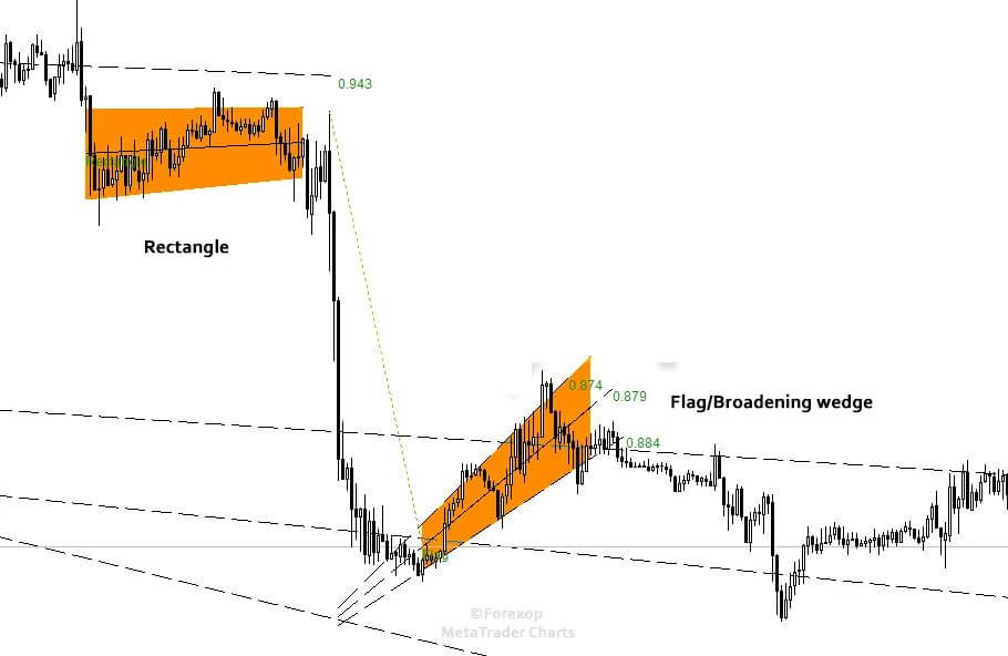 掌握区间交易，就能轻松把握行情抓住盈利！