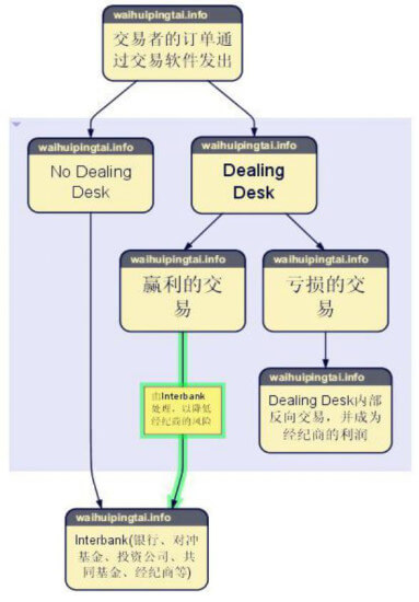 外汇保证金交易手册