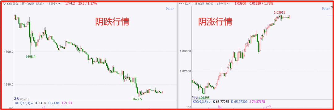 30个交易中的专业术语（行业黑话）