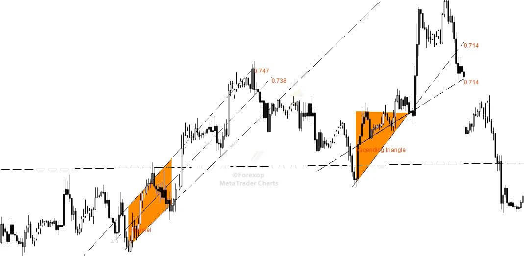 掌握区间交易，就能轻松把握行情抓住盈利！
