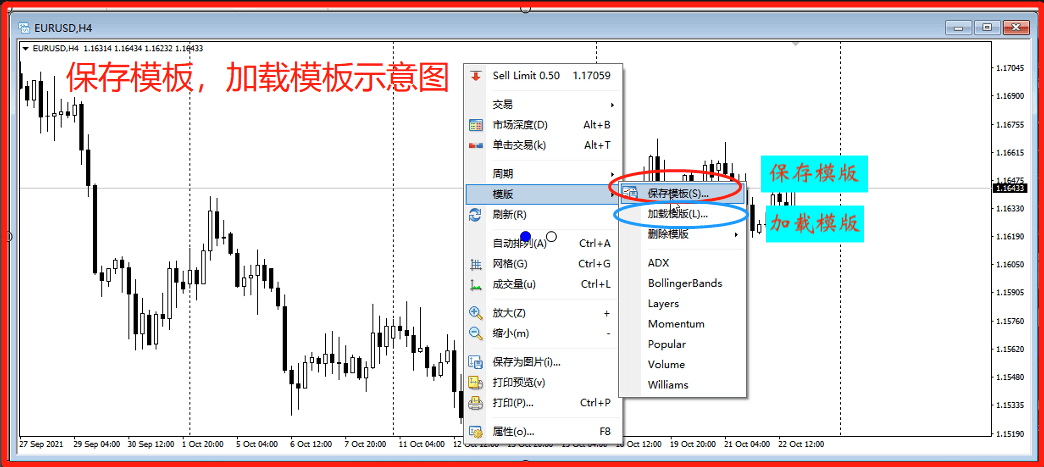 10个最实用的MT4操作技巧