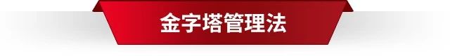 交易中七种常见的仓位管理方法