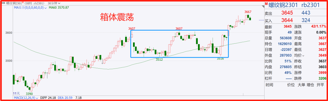 30个交易中的专业术语（行业黑话）