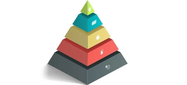 交易中七种常见的仓位管理方法