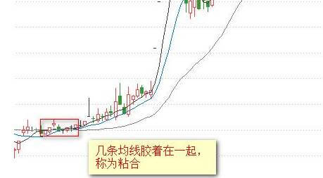 "傻瓜式"外汇均线交易法：记住这12张图小白都能盈利！