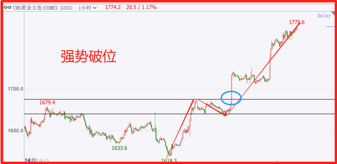 30个交易中的专业术语（行业黑话）