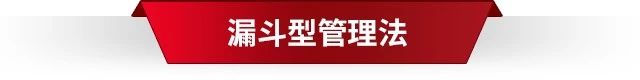 交易中七种常见的仓位管理方法