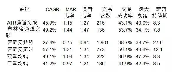 著名的海龟期货交易系统完整版来了